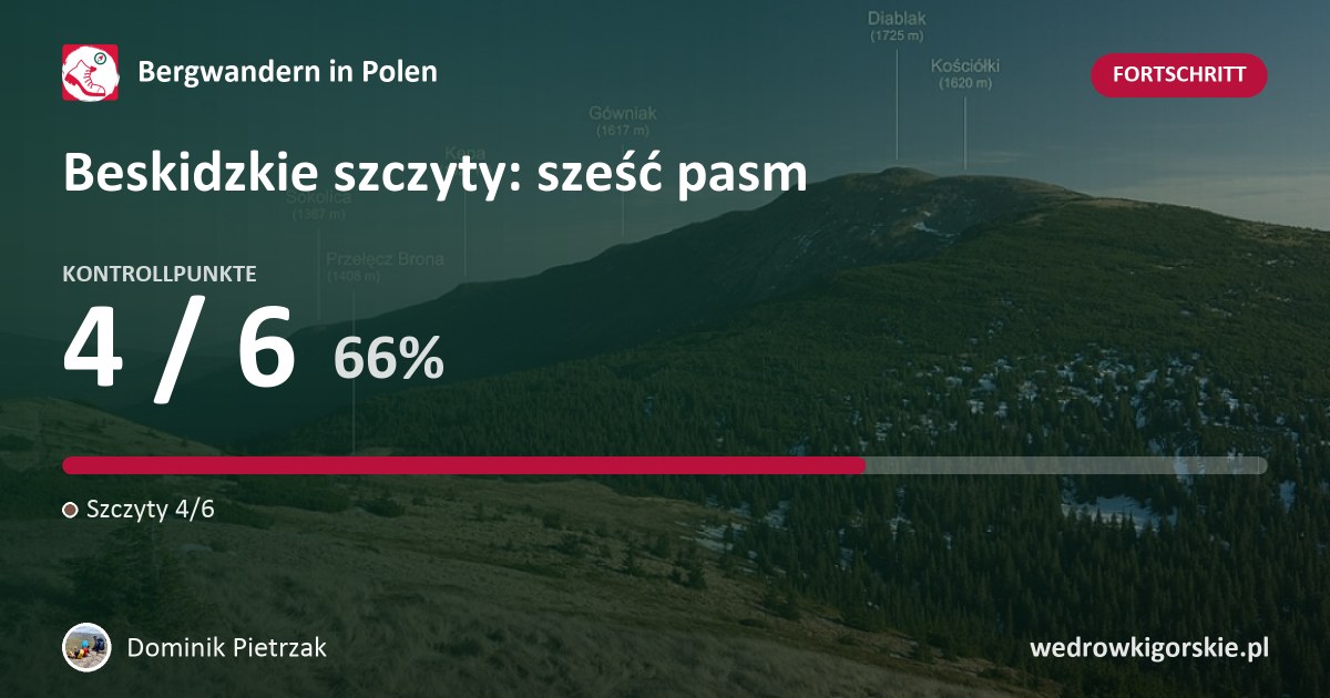 Dominik Pietrzak bei der Herausforderung „Beskidzkie szczyty: sześć pasm“