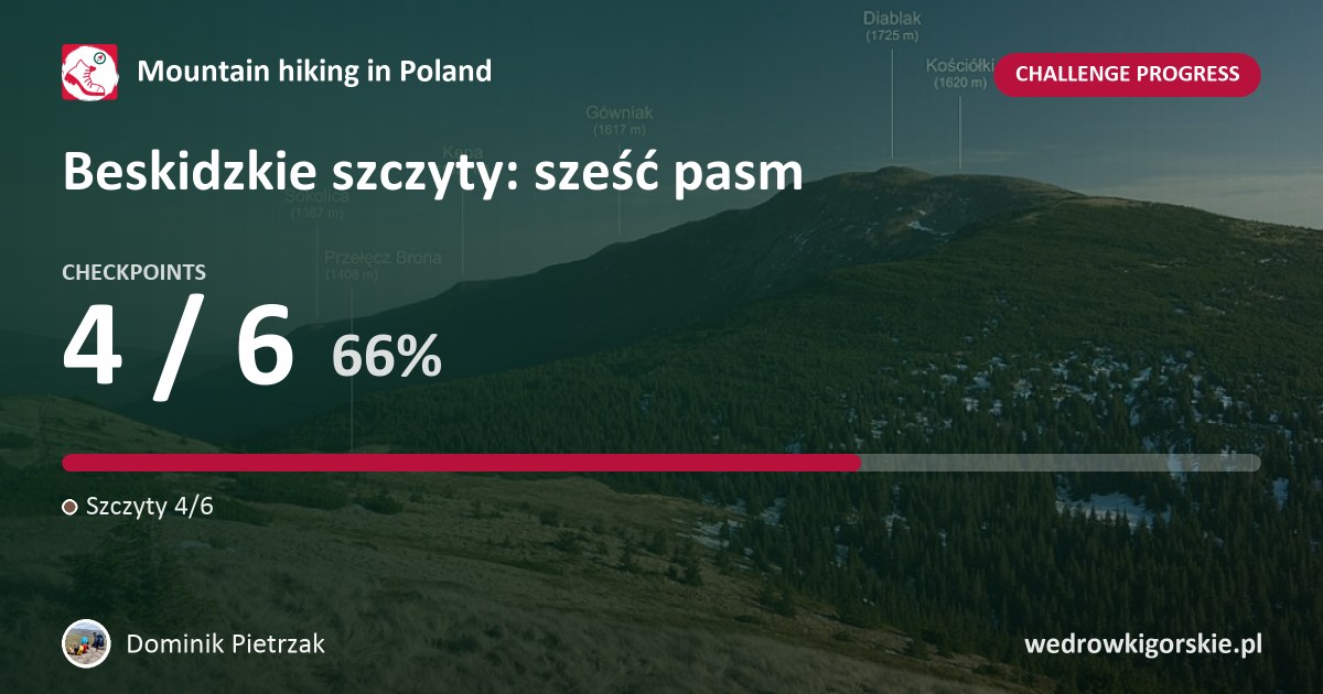 Dominik Pietrzak on the challenge "Beskidzkie szczyty: sześć pasm"