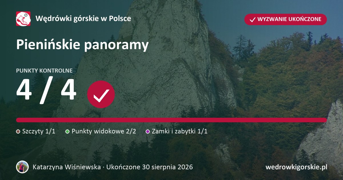 Katarzyna Wiśniewska w wyzwaniu „Pienińskie panoramy”