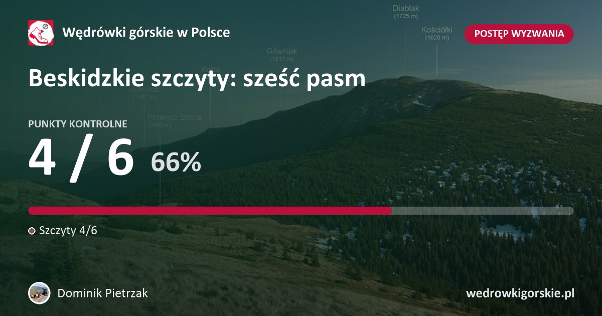 Dominik Pietrzak w wyzwaniu „Beskidzkie szczyty: sześć pasm”