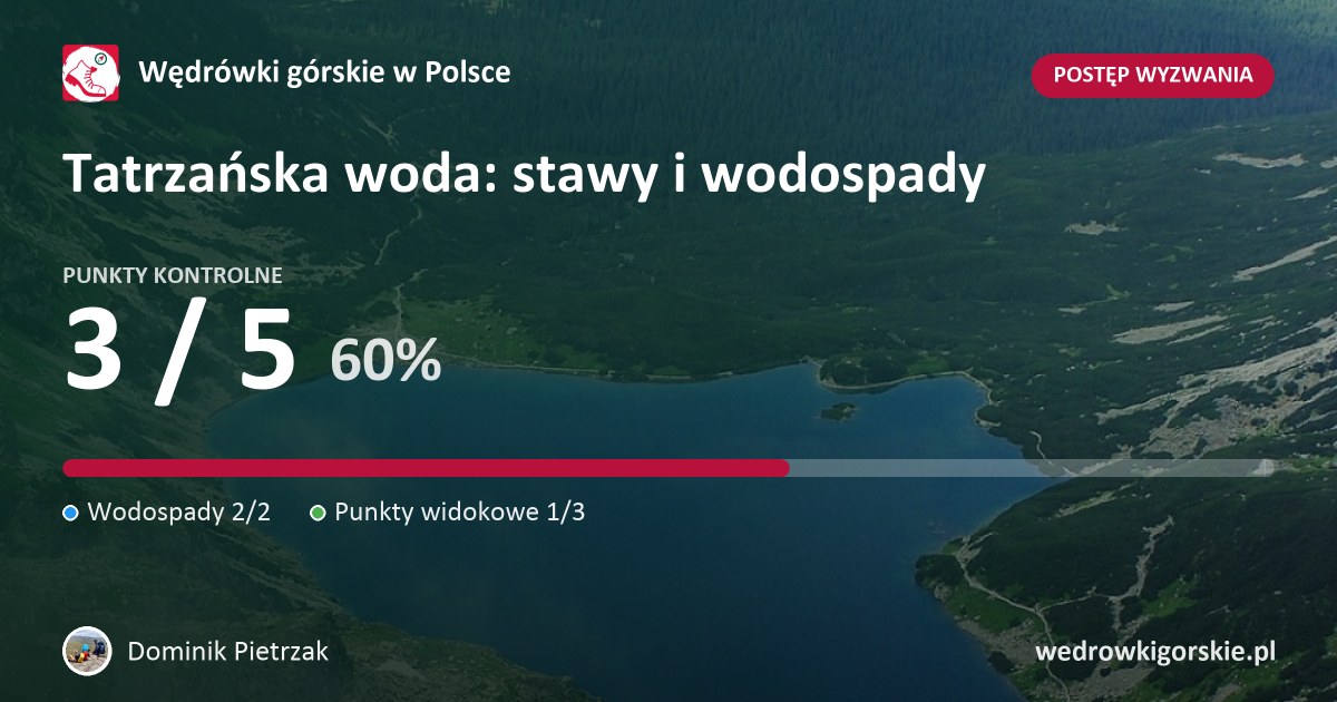 Dominik Pietrzak w wyzwaniu „Tatrzańska woda: stawy i wodospady”